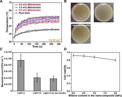 2D MXene Ti3C2Tx nanosheets in the development of a mechanically enhanced and efficient antibacterial dental resin composite
